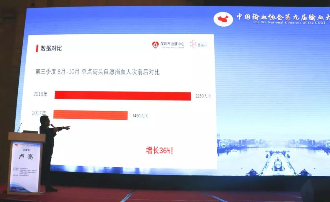 南山捐血站 数据.jpg