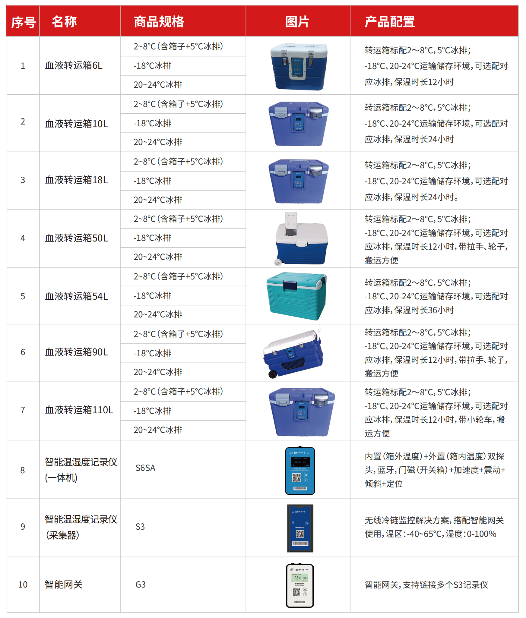 产品目录.png