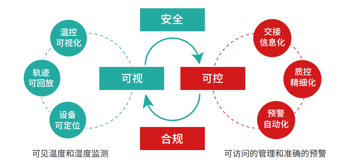 冷链.png