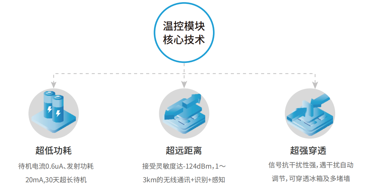 技术优势.png
