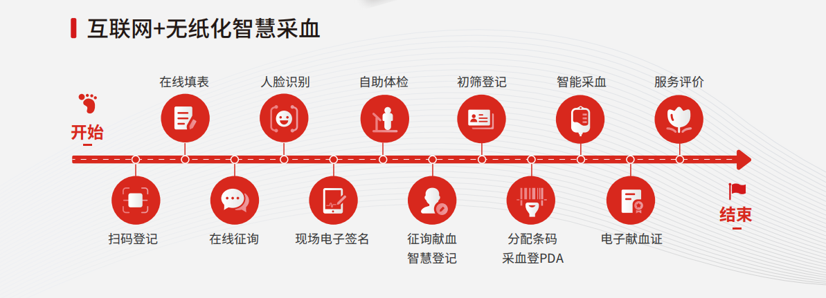 互联网+无纸化.png