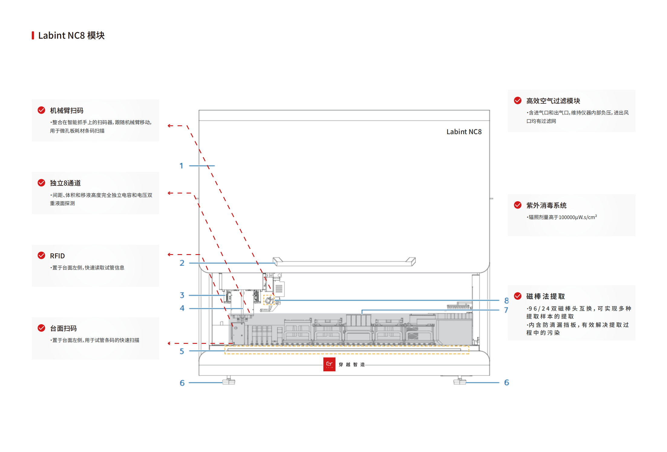 核酸提取仪Labint NC8 - 0731更新版_02.png