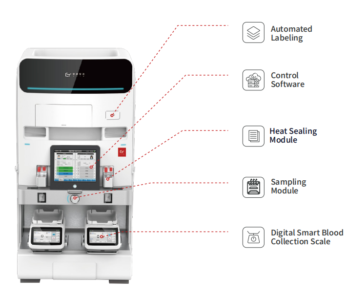 Smart Blood Collection System - 我的网站